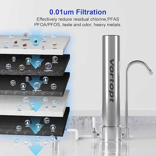 Vortopt Under Sink Water Filter System,Water Filter for Sink Faucet & Counter Top,5-Stage Sink Water Filter & Dispenser with Mineral,8000 Gal,Fast Flow for Kitchen/Bathroom.