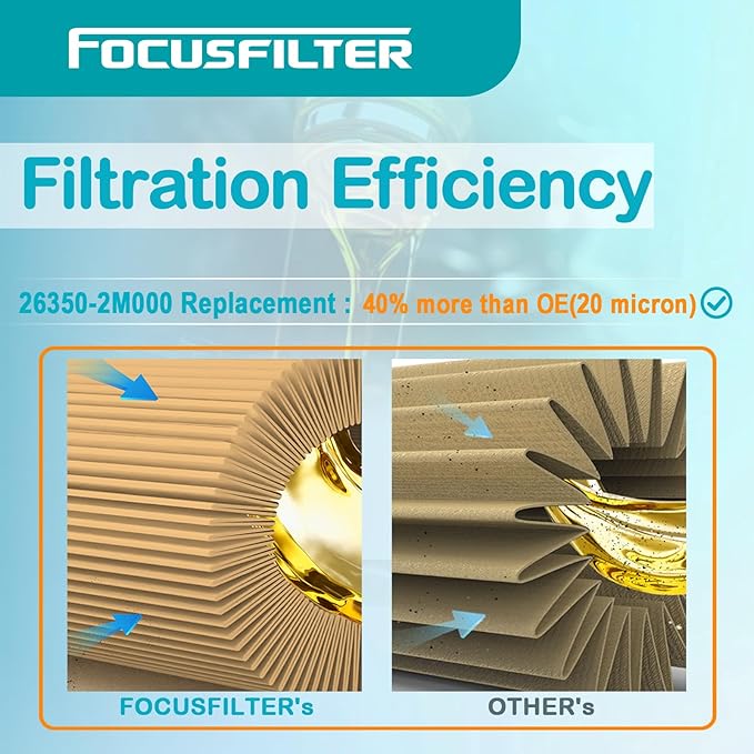FOCUSFILTER 26350-2M000 OEM Grade Oil Filter, Compatible with Hyundai Accent, Sonata, Venue 1.6L 2020–2021 Models, Replaces 263502M000, S11830