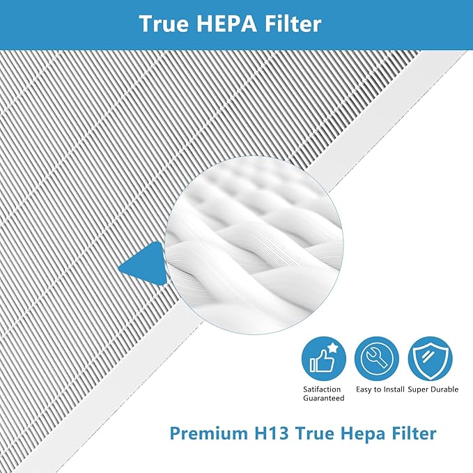 C535 Replacement Filter 115115 Size 21 Replacement Filter A Compatible with Winix C535, 5300, 6300, 5300-2, 6300-2, P300 Air Purifier, True HEPA Filter 3 Pack Only