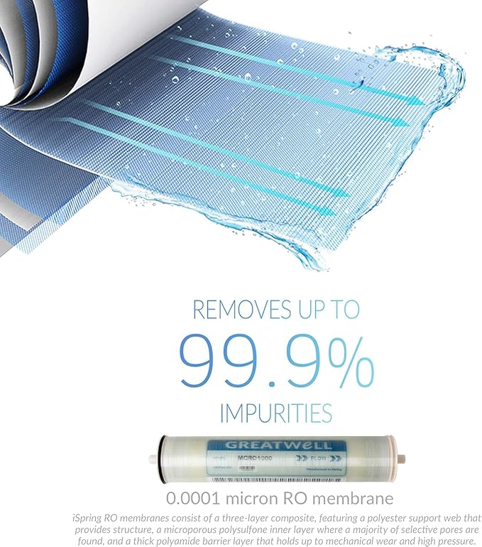 iSpring F21CRO1000 2-Year Replacement Cartridge Pack Set for CRO1000 & CRO2000 Tankless Commercial Reverse Osmosis Water Filter, 21-Piece