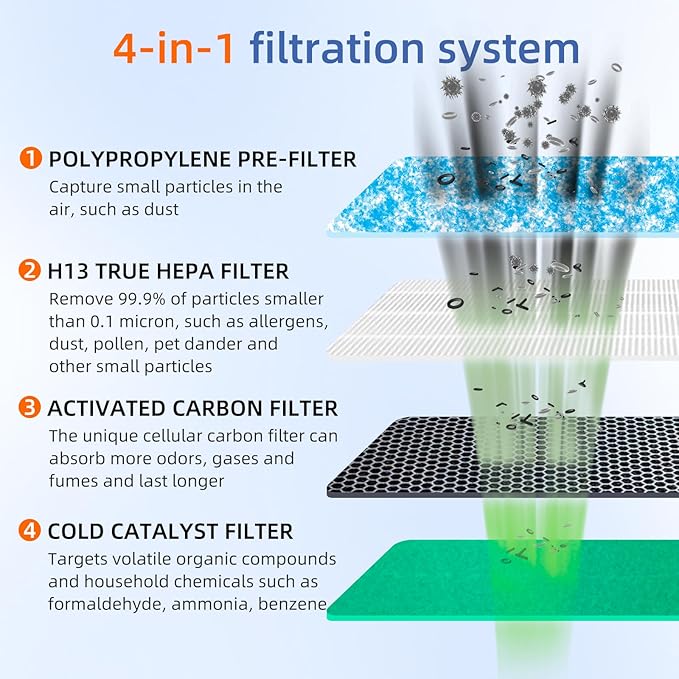 HSP002 True HEPA Filter Replacements for Hathaspace Air Purifier Filters HSP002,3 in 1 H13 True HEPA Filter with Activated Carbon Pre-Filter