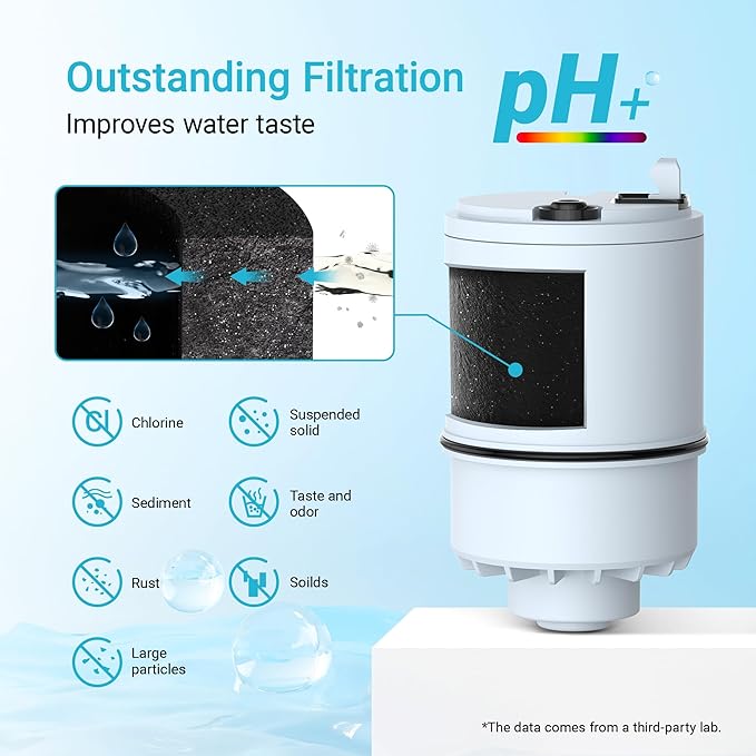 [Alkaline] 2 Pack Faucet Filter Replacement for All PUR®Plus, Pur® Water Filter Replacement, Filter Replacement RF-9999®, 600-Gallon Long Lifespan, AQUA CREST