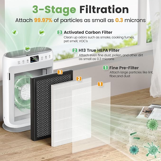 E-200 filter Replacement Compatible with LUNINO E-200 Air purifier for Home Large Room up to 1740sq.ft, 3-Stage Filtration with HEPA Air filter for Dust, Smoke, Dander, Pollen, 4 Pack