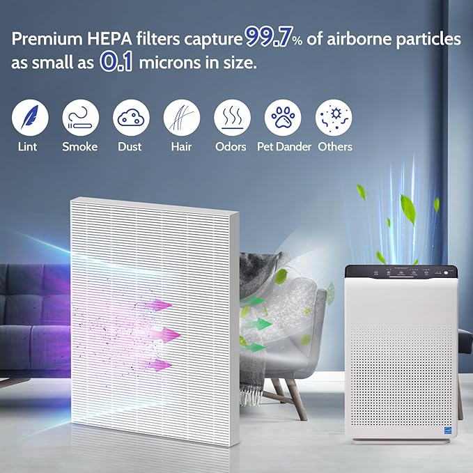 4 Pack 115115 HEPA Replacement Filter Compatible with Winix PlasmaWave Air Purifier C535 AM90 5300 6300 5300-2 6300-2, 115115 Filter A Size 21 for Winix C535