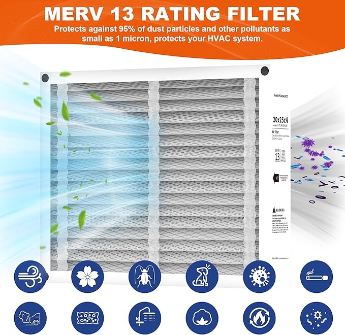 20x25x4 Air Filter Replacement, Compatible with Honeywell FC100A1037, MERV 13 HVAC AC Furnace Filters, Actual Size: 19.94” x 24.88” x 4.38” - 2PACK