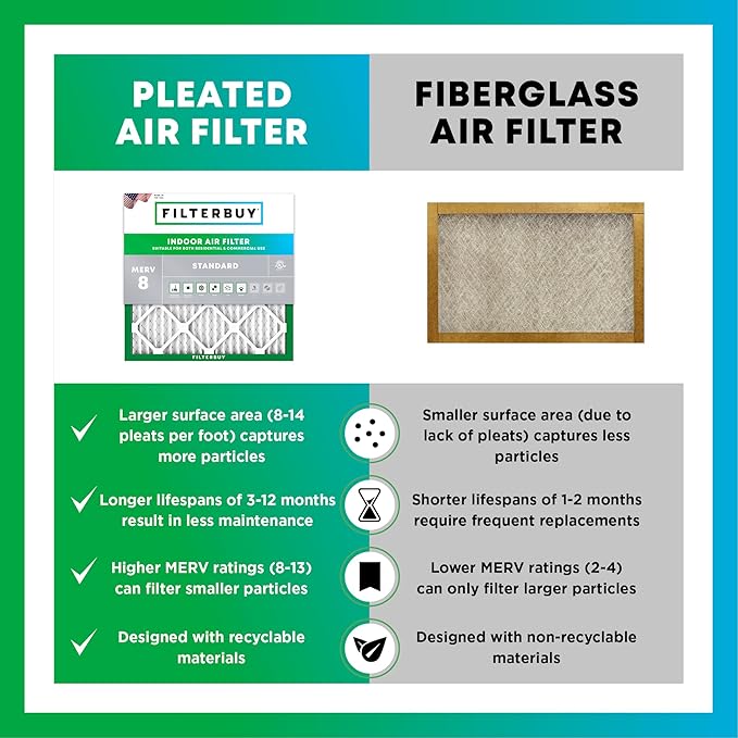 Filterbuy 20x24x2 Air Filter MERV 8 Essential Dust & Allergy Defense (4-Pack), Electrostatic Pleated HVAC AC Furnace Filters Replacement (Actual Size: 19.38 x 23.38 x 1.75)