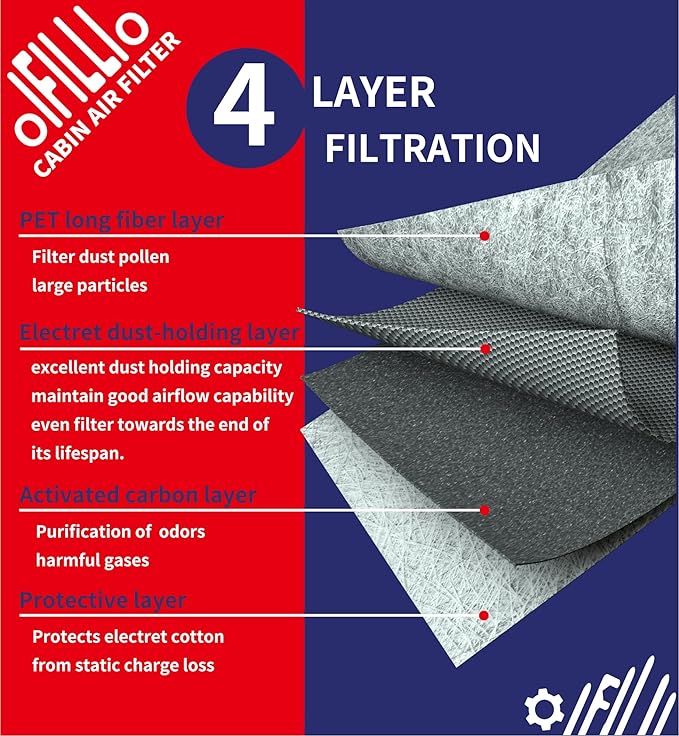 OIFILLIO Cabin Air Filter kit for Mercedes GLE350 GLS450 (2016-2019), ML350 (2012-2015), GL450 (2013-2016), GLE400 GLS550, Replace 1668300318 & 1668300218 (3-Piece Set)