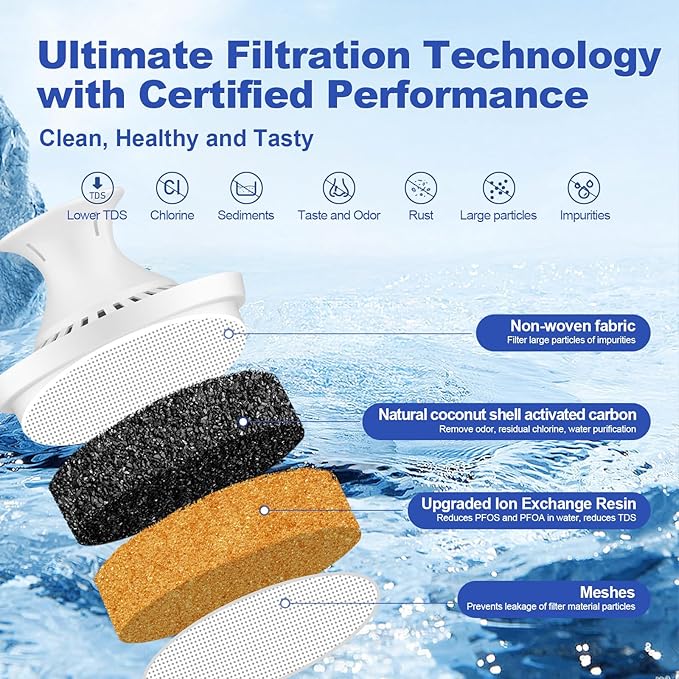 Water Filter Replacement Compatible with Brita Water Filter, Pitchers, Classic, OB03, Mavea,10700, 35557, Pitcher Water Filter by BREAUILL, New Upgraded Reduce TDS, Chlorine (3PCS)