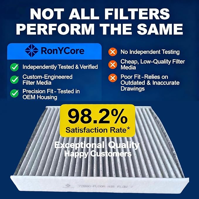 Cabin Air Filter with Activated Carbon for Subaru Ascent Crosstrek Outback Legacy Impreza 2018-2025, Replacement for OEM 72880-FL00A, Multi-Stage Filtration, Dust Pollen & Odor Control, Easy Install
