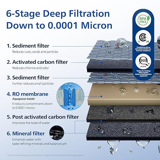PHILIPS RO Water Filter ADD583, 6-in-1 Reverse Osmosis Water Filter with Aquaporin Technology, for PHILIPS ADD6928DG/37 & ADD6926WH/37 Countertop Water Dispenser, NSF/ANSI Certified, 1 Year Lifetime