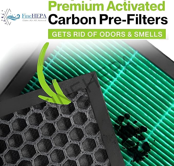 2-Set Replacement Air Filter Set Compatible with Coway Airmega 150