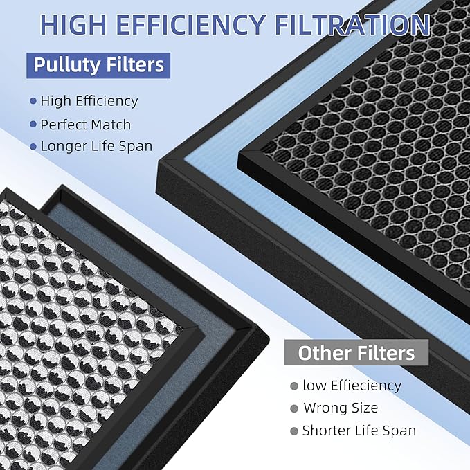 HSP001 True HEPA Filter Replacements for Hathaspace Air Purifier Filters HSP001,4 in 2 H13 True HEPA Filter with Activated Carbon Pre-Filter,2 Pack