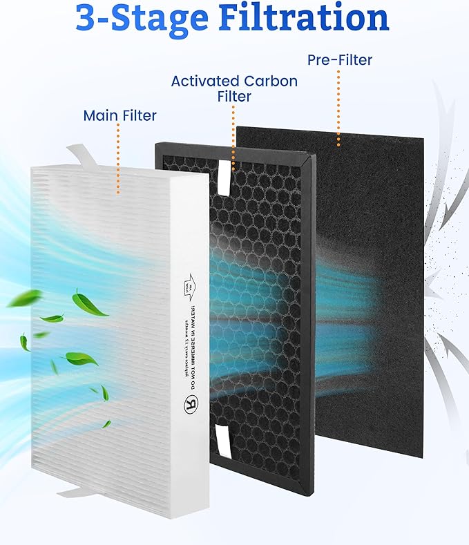 HPA5100B True HEPA Replacement Filter Compatible with Air Purifiers HPA5100 HPA5150 HPA3100, 2 R HEPA, 2 S Carbon and 4 A Pre-Filters, Part # HRF-R1 HRFSC1 HRF-ARVP100 HRF-A100