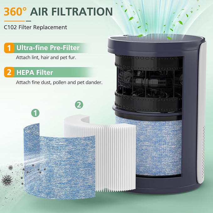 2 Pack C102 HEPA Air Filter MA-01CW Replacement Filter Compatible with Miko Ibuki & Ibuki+ Air Purifi-er, MA-18 and Okaysou AirMic4S Air Purifi-er