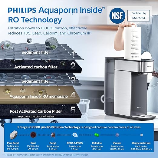 PHILIPS RO Water Filter ADD554, 5-in-1 Reverse Osmosis Water Filter with Aquaporin Technology, for PHILIPS ADD5930BK/37 Countertop Water Dispenser, NSF/ANSI Certified, 1 Year Lifetime