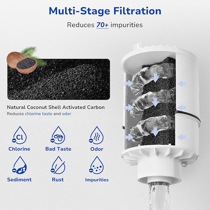 Fil-fresh 2-Pack PURFaucet Water Filter Replacement for PURFiltration System, Model FM-3700, PFM400H, PFM350V, Filter RF3375