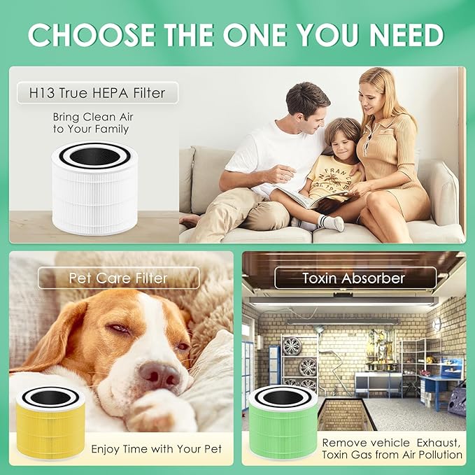 Pet Care Filter Compatible with Levoit Core 300 & PuroAir 240 Air Purifier, 3-in-1 H13 True HEPA Core 300S P350 Core300-P Filters, Fit Part# Core 300-RF-PA P350-RF, Yellow 4-Pack