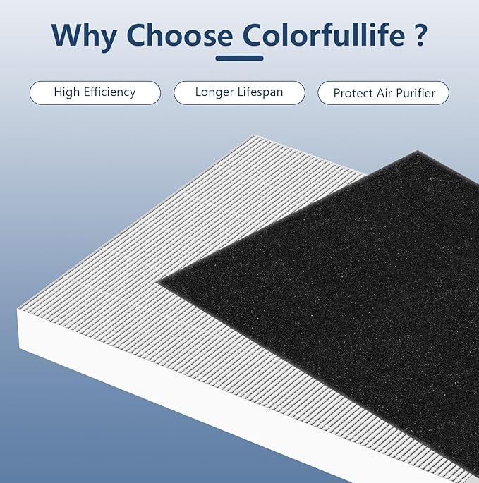 Colorfullife 3 Pack 115115 True HEPA Filter A for Winix PlasmaWave 5300-2, C535, P300, 6300-2, 5300, 9000 Air Purifier