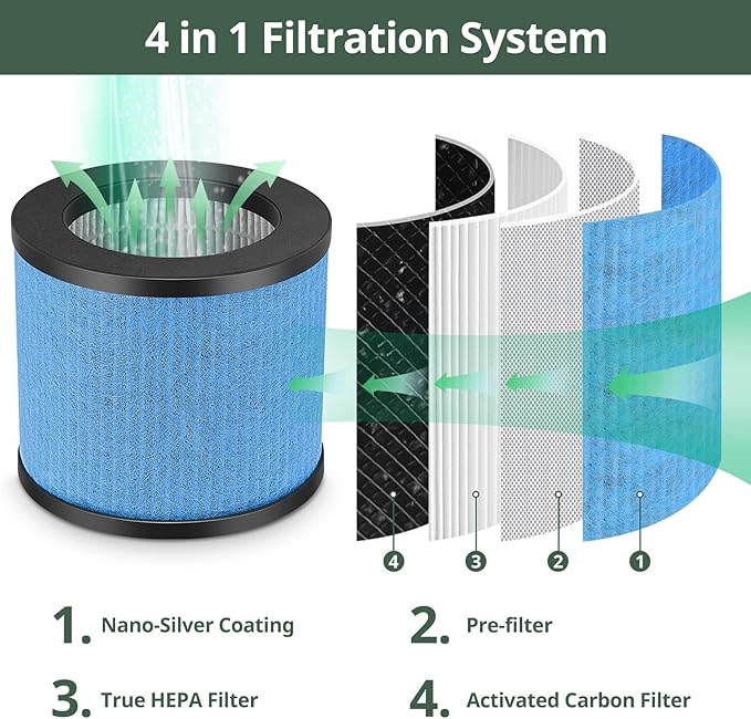 TPAP002 Filter Replacement 3-in-1 Upgraded Compatible with TOPPIN TPAP002 Air Purifier Comfy Air C1, Part #TPFF002, 3 Pack
