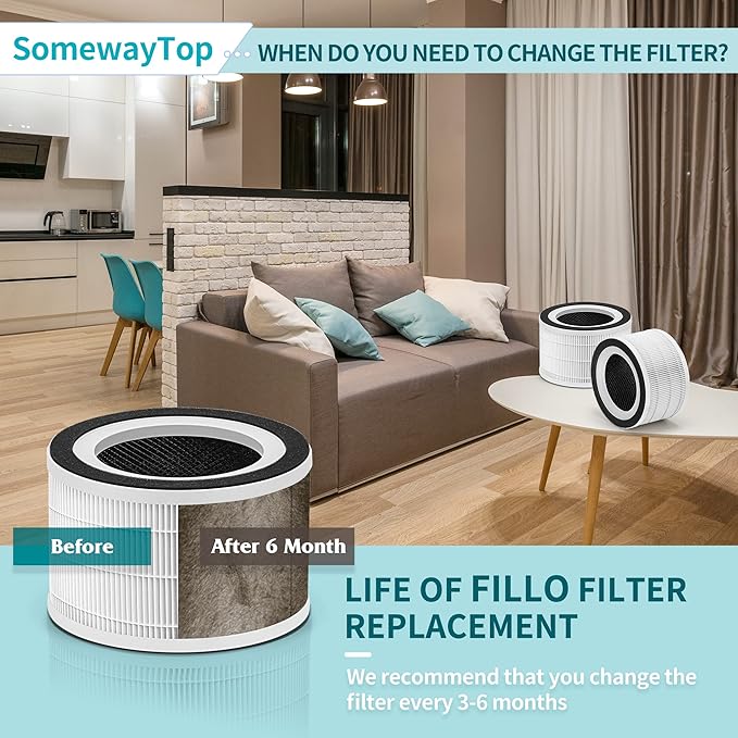 4 Packs Air Filter Replacement Compatible with A-floia Air P urifier Fillo/Halo/Allo and Mooka Allo Match ASIN: B088FHCS83/B07JG1R2GB/B09M799DT4/B07WR2CT7V 3-IN-1 Filtration