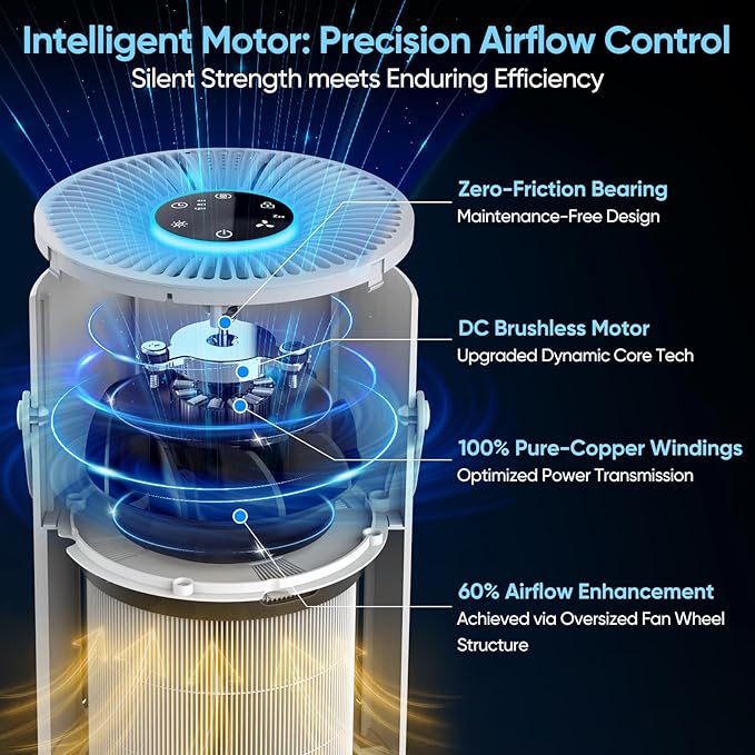 Air Purifier for Bedroom & Home, True HEPA Air Purifier for Pets, Quiet Sleep Mode, 360° Air Intake, Dust Smoke Odor Remover, Touch Control, Portable Small Room Air Cleaner, White