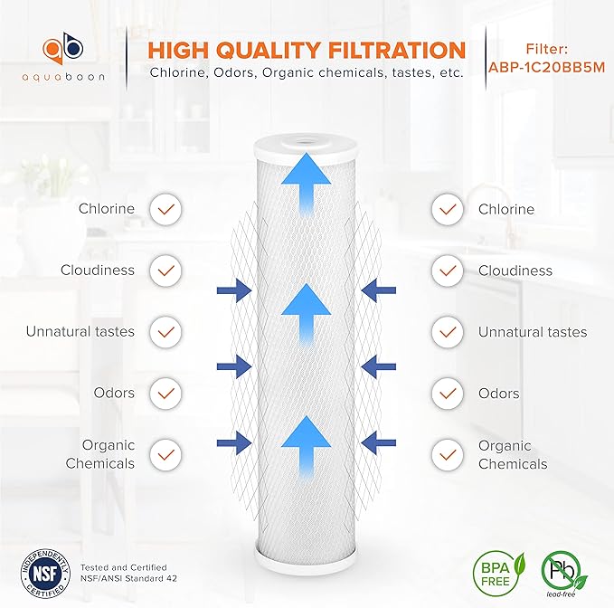 Aquaboon 5 Micron 20 x 4.5 Whole House Water Filter Replacement Cartridge Carbon Block Chlorine Reduction for 1-Stage Water Filtration System 2 Pack
