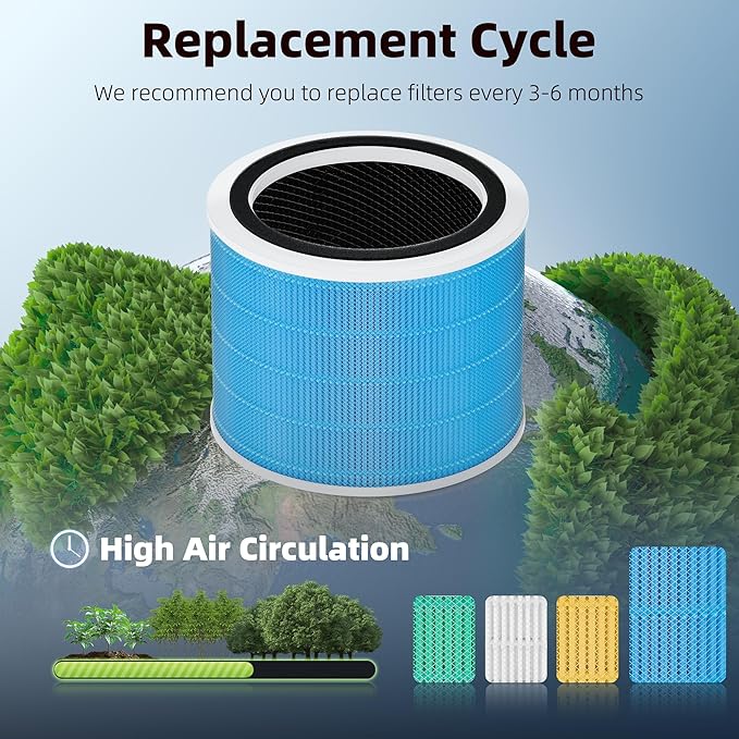 Funmit Core 200S Smoke Remover Replacement Filter for LEVOIT Core 200S Smart WiFi Air Purifier, 3-in-1 Filter Replacement and High-Efficiency Activated Carbon, Part #Core 200S-RF, 2 Pack