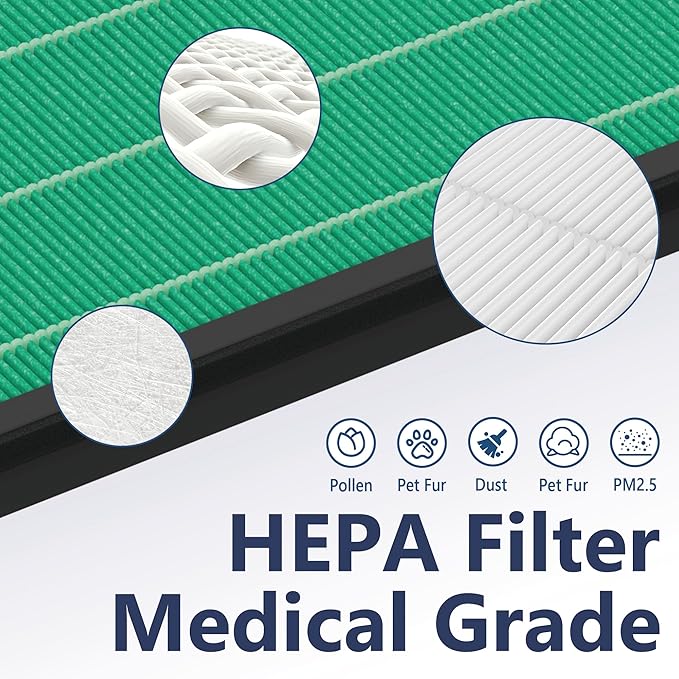 2 Packs 150 True HEPA Replacement Filter Set for Coway Airmega 150 Air Cleaner Purifier with 8 Activated Carbon Filters, Part Number AP-1019C-FP