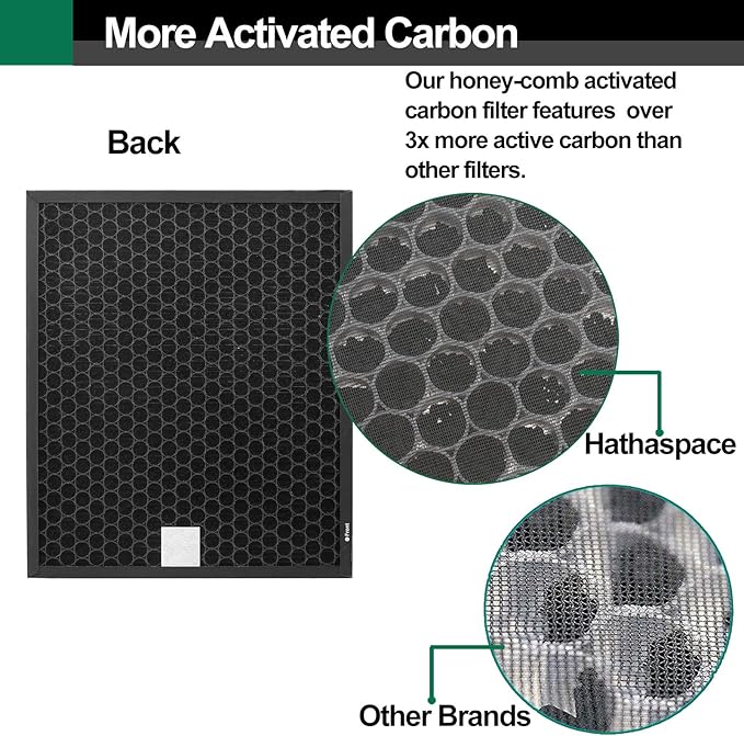 2 Set 400/400S Replacement Filter Compatible with Coway AIRMEGA Max2 400 400S 400(G) 400S(G) Air Purifier, Max2 Green True HEPA and Active Carbon Filter Set, AP-2015-FP