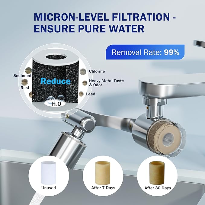 Frizzlife Water Filter for Sink Faucet Extender Aerator, 9pcs Filter Reduce 99% Chlorine, 1080° Rotating Brass Swivel Aerator, 2 Modes Attachment Faucet Filter for Skin Kitchen Bathroom Sink, FF1080