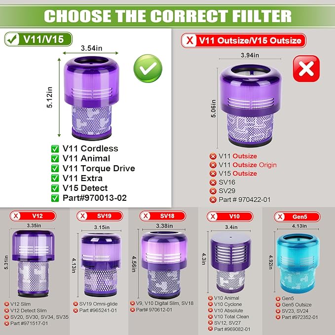 3 Pack V15 Filter Replacement for Dyso.n V15 Detect V11 Animal V11 Torque Drive Cordless Vacuum, Compare to Part # 970013-02