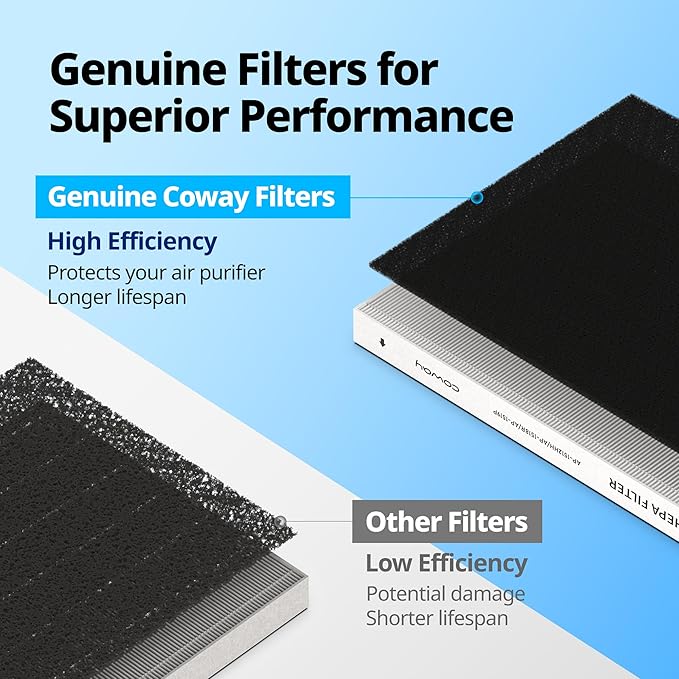 Coway Airmega AP-1512HHS Air Purifier Replacement Filter Set, HEPA Filter and Active Carbon Filter, AP-1512HHS-FP