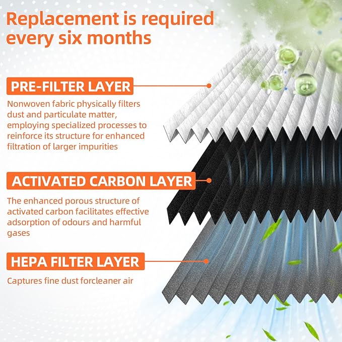 FPRU19F8RFC FPRU19F8RFF 4-PACK Refrigerator Air Filter Replacement for Frigidaire FPUH19D7LF1 FPRU19F8QFA FPRU19F8RFA FPRU19F8RFB FPRU19F8RFE FPSC2277RF1 FPSC2278UFA FPSS2677RF1 FPUS2686LF3