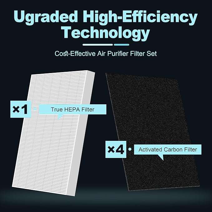 C545 Replacement Filter S for Winix C545 Air Purifier Replace Part 1712-0096-00 and 2522-0058-00, 1 True HEPA Filter and 4 Activated Carbon Pre-Filters by PETOX