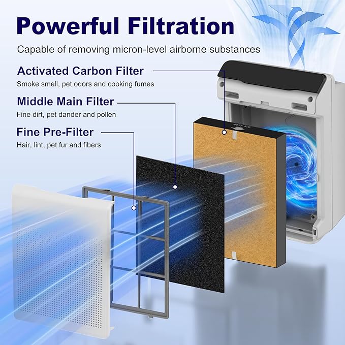 4 Pack 115115 Pet Care Replacement Filter A for Winix PlasmaWave Air Purifier C535 5300 5300-2 5500 5500-2 6300 6300-2 P300 AM90 9000 5000 5000B C909 9800, Size 21 Filter, Yellow