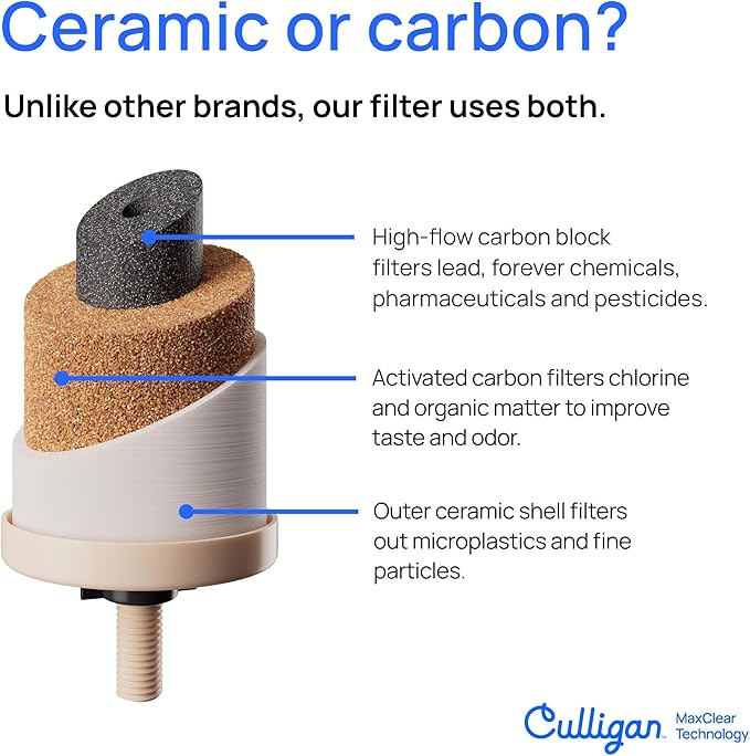 Culligan MaxClear 7” Gravity Water Filter Replacement Compatible with ProOne & Berkey Water Filter Systems, Ceramic & Carbon Filter NSF/ANSI Certified, Reduce Total PFAS, Microplastics & Lead, 2-Pack