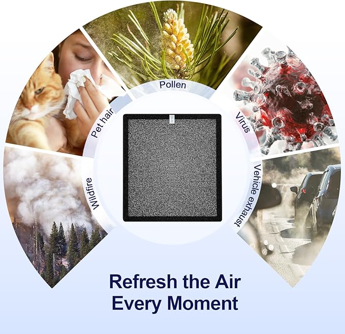 ToLife TZ-K2 Air Purifier Replacement Filter, 3-in-1 High-Efficiency Activated Carbon Filter, TZ-K2-A, 2 Pack