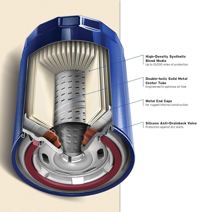 Purolator - PL10241 ONE Advanced Engine Protection Spin On Oil Filter