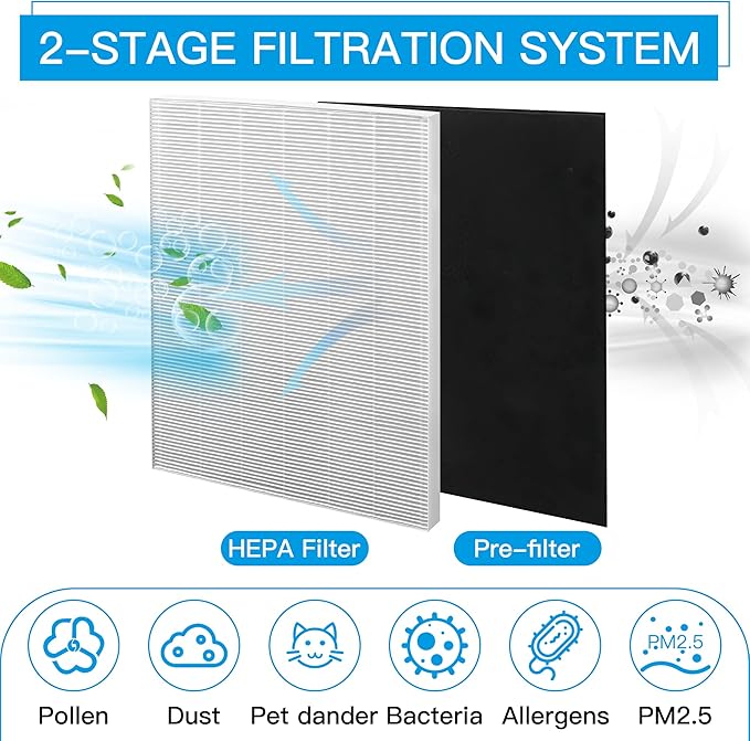 Hongfa 115115 Filter A Replacement Filter for Winix Air Purifier, Replacement for Winix PlasmaWave Air Purifier C535 5300 5300-2 6300 6300-2,2 Pc 115115 True Hepa Filter A and 8 Pc Carbon Pre-filter