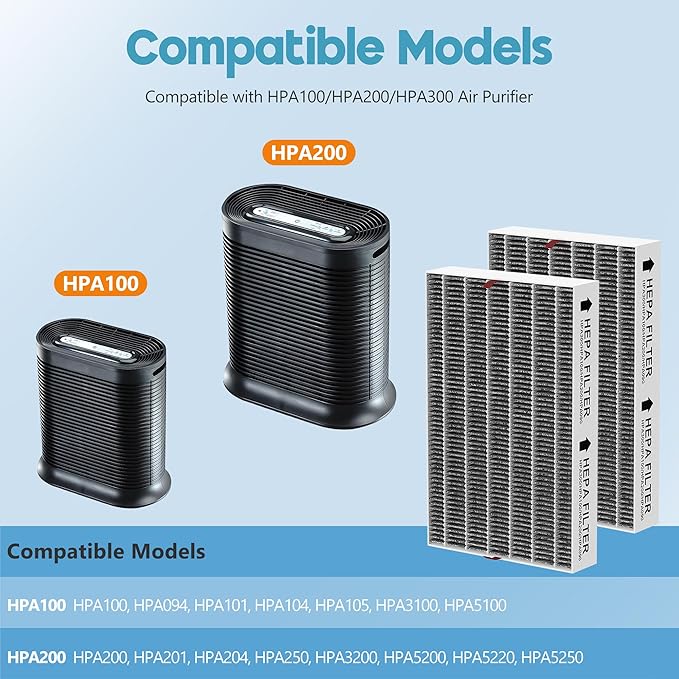 HPA100 Carbon Mixed Replacement Filter for HPA100 HRF-ARVP100 Series Air Purifi-er HPA100, HPA094, HPA101, HPA104, HPA105, HPA3100, HPA5100, 2 R Filter and 2 Activated Carbon Pre-Filter A, 2 Packs