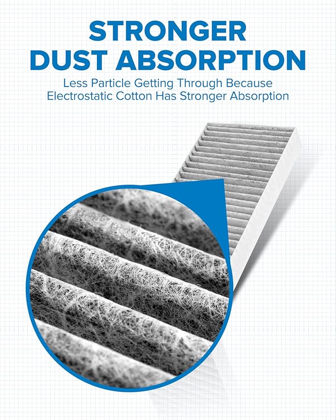 PHILTOP Cabin Air Filter w/Activated Carbon, Compatible with CF10135 Honda Civic 2001-2005, CR-V 2002-2006, Element 2003-2011, Acura RSX 2002-2006