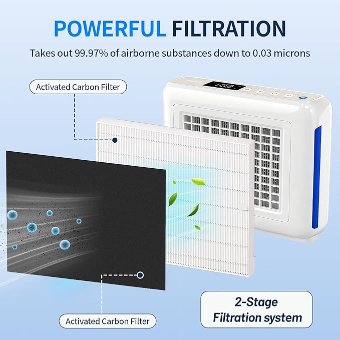EBUSI AP-1512HH Air Purifier Replacement Filters - 2 True HEPA Compatible with Coway Airmega AP-1512HH/200M/AP-1518R/AP-1519P Series Air Purifier (Replaces Part #3304899)