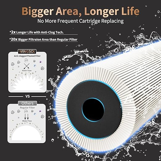 WINGSOL Replacement Filter Cartridge for Faucet Filter Compatibel with: WS-FM001-PAC/5in1/PC/CRM/(LED), WS-FM002-PAC/(LED), 5in1