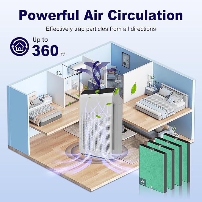 4 Pack 115115 Toxin Absorber Replacement Filter A for Winix PlasmaWave Air Purifier C535 5300 5300-2 6300 6300-2 P300 AM90 9000 5000 5000B C909 9800, Size 21 Filter, Green