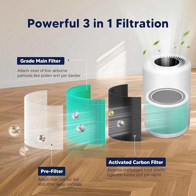 Core 200S Toxin Absorber Replacement Filter Compatible with LEVOIT Core 200S and Core 200S-P Smart WiFi Air Purifier, 3-in-1 Grade Main Filter, Core 200S-RF-TX, Green, 2 Pack