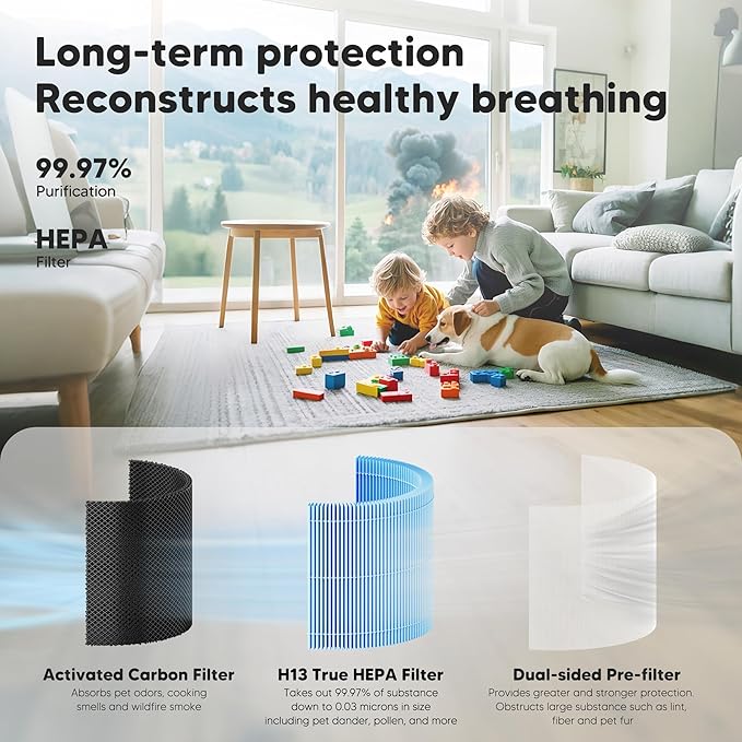 Core 300 Smoke Remover Replacement Filter for LEVOIT Core 300 Core 300S Core 300-P Core 300S-P Air Purifier, 4-in-1 High Efficiency Activated Carbon, Compared to Part # Core 300-RF-SR, 2 Pack, Blue