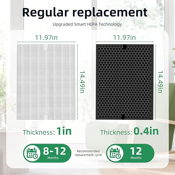 5520 5510 Replacement Filter Q –1712-0123-00, Compatible with Winix 5510 5520 PlasmaWave Air Purifier, Pack Includes: 2 True HEPA Filter + 2 Activated Carbon Filter by APPLIANCEMATES