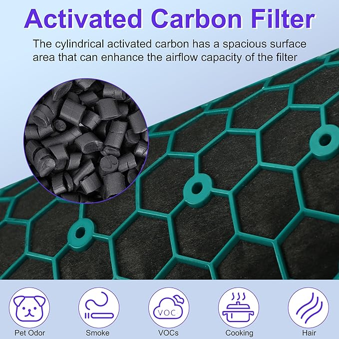TP04 Replacement Filter for Dyson HP04 TP04 DP04 TP05 DP05 Air Puri-fi-er, 2 Stage 360° Pure Cool Fan Combi Glass HEPA Filter & Activated Carbon Filter (Not for HP07 TP01 TP02 TP07 HP09), 2 Pack