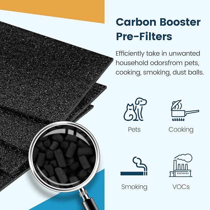 Colorfullife Aer1 Filter Replacement for Holmes Air Purifiers AER1 Type Total Air Filter Replacement Filters for HAPF30AT and HAP242-NUC, 2 True HEPA Filters + 4 Carbon Booster Filters