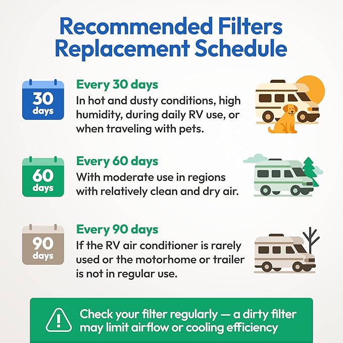 Premium RV AC Filter - Triple-Stage Replacement RV Filters Compatible w/Furrion Chill Air Conditioner FACT12CA Series - 9"x14" AC Filters for Camper, Motorhome, Travel Trailer, Fifth Wheel - 1Filter